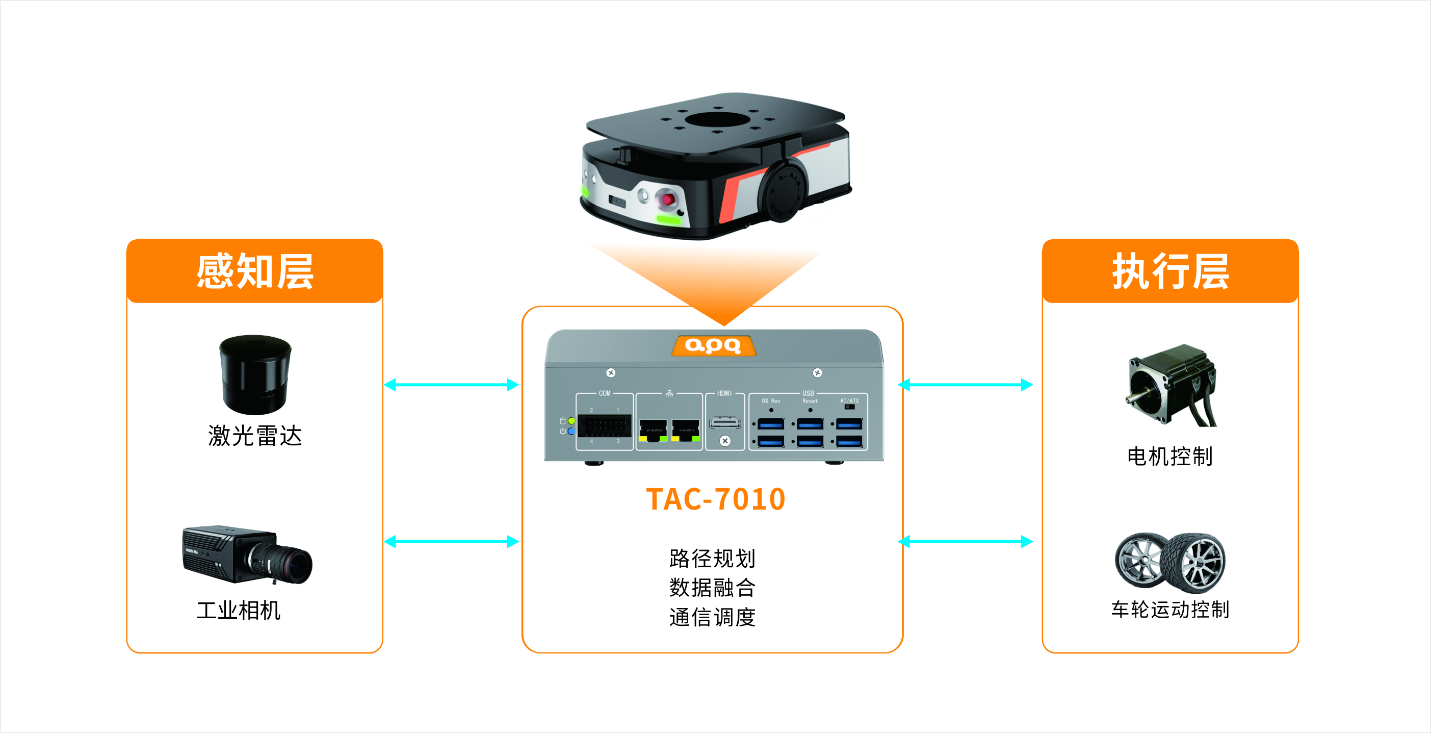 AGV機器人TAC-7010結構圖