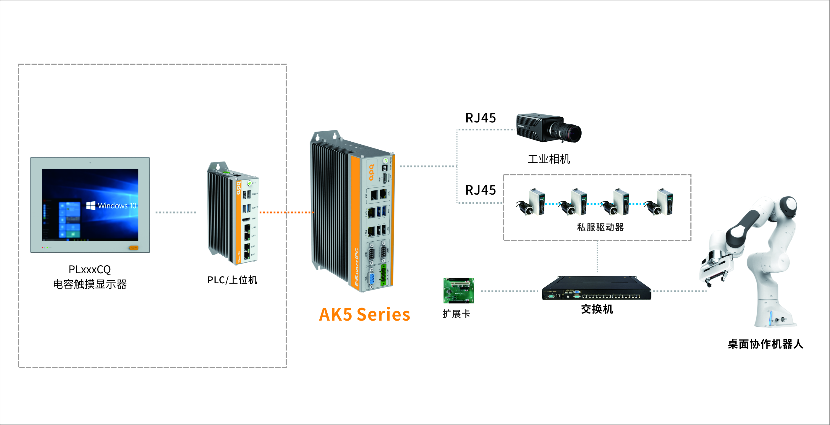 AK5協作機器人結構圖