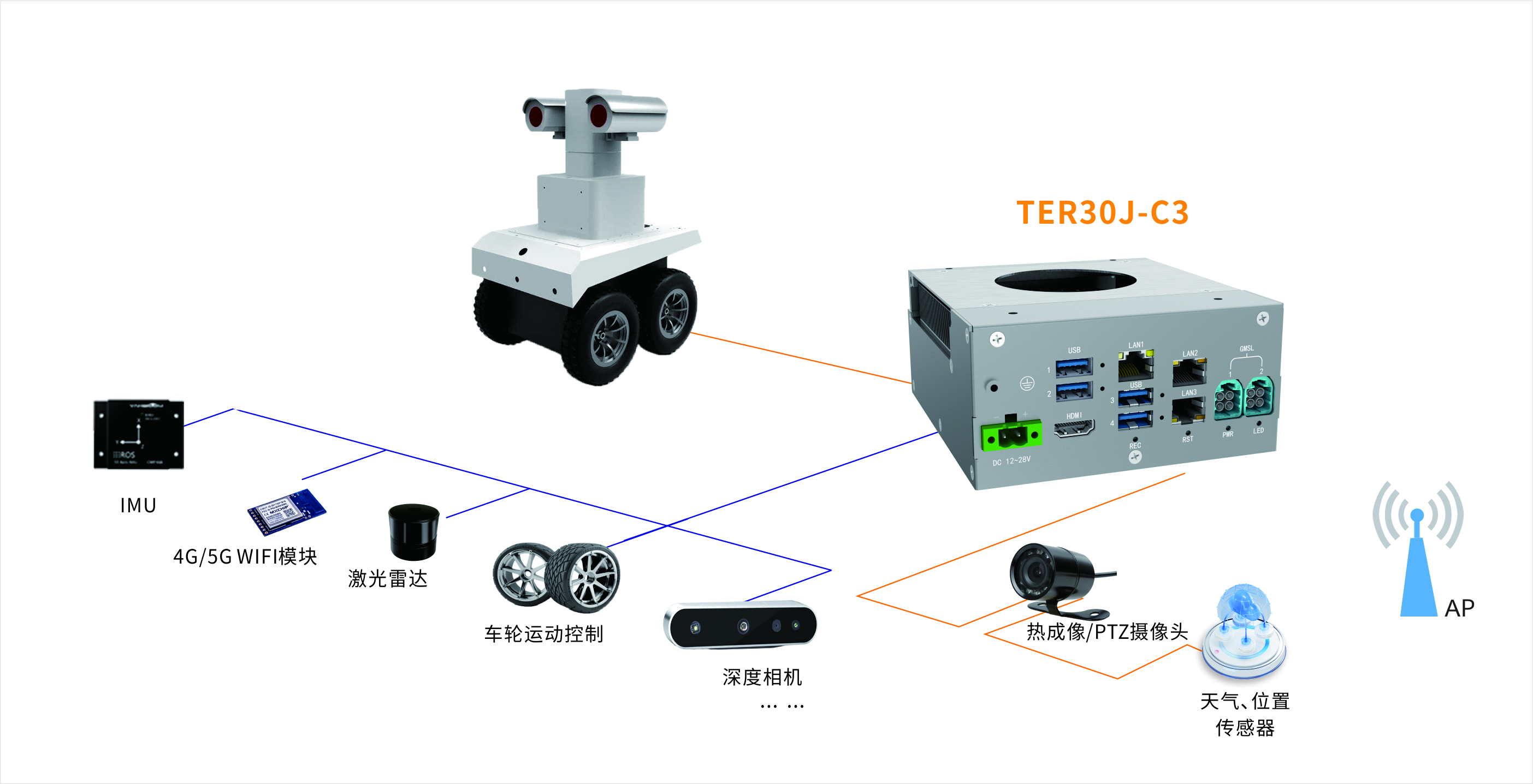 邊防巡檢TER30J-結構圖