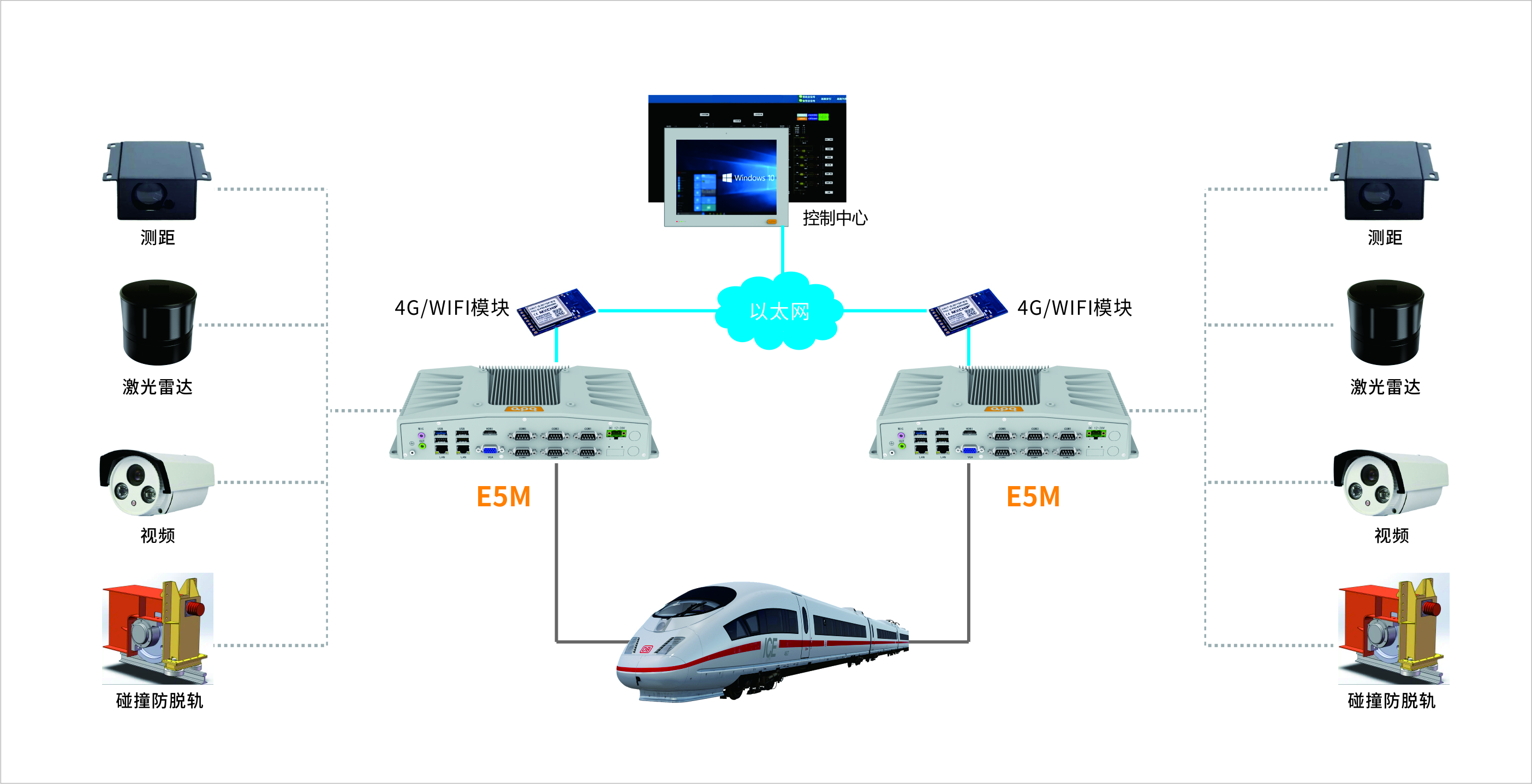 軌道交通-E5M