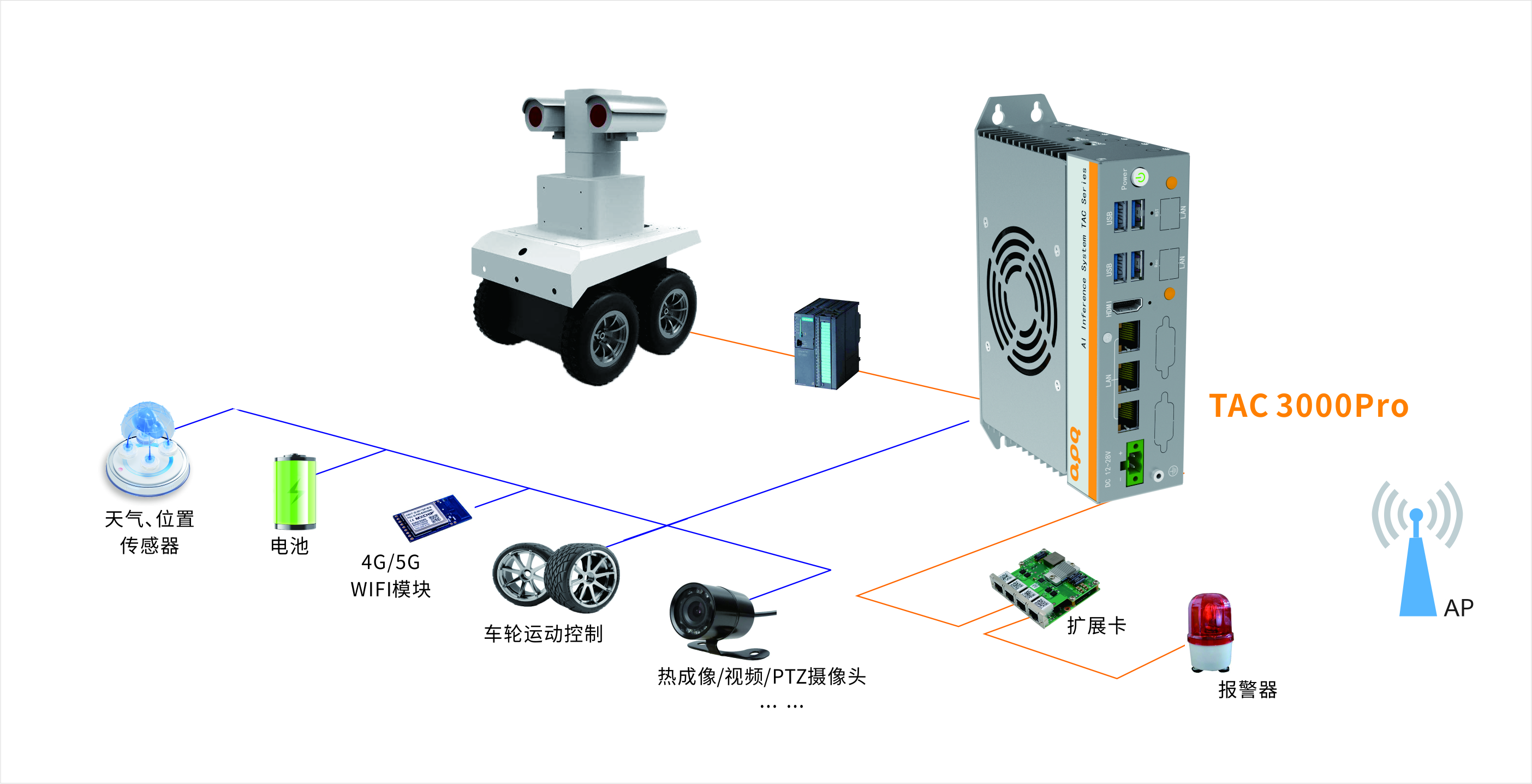 TAC3000 Pro(1)