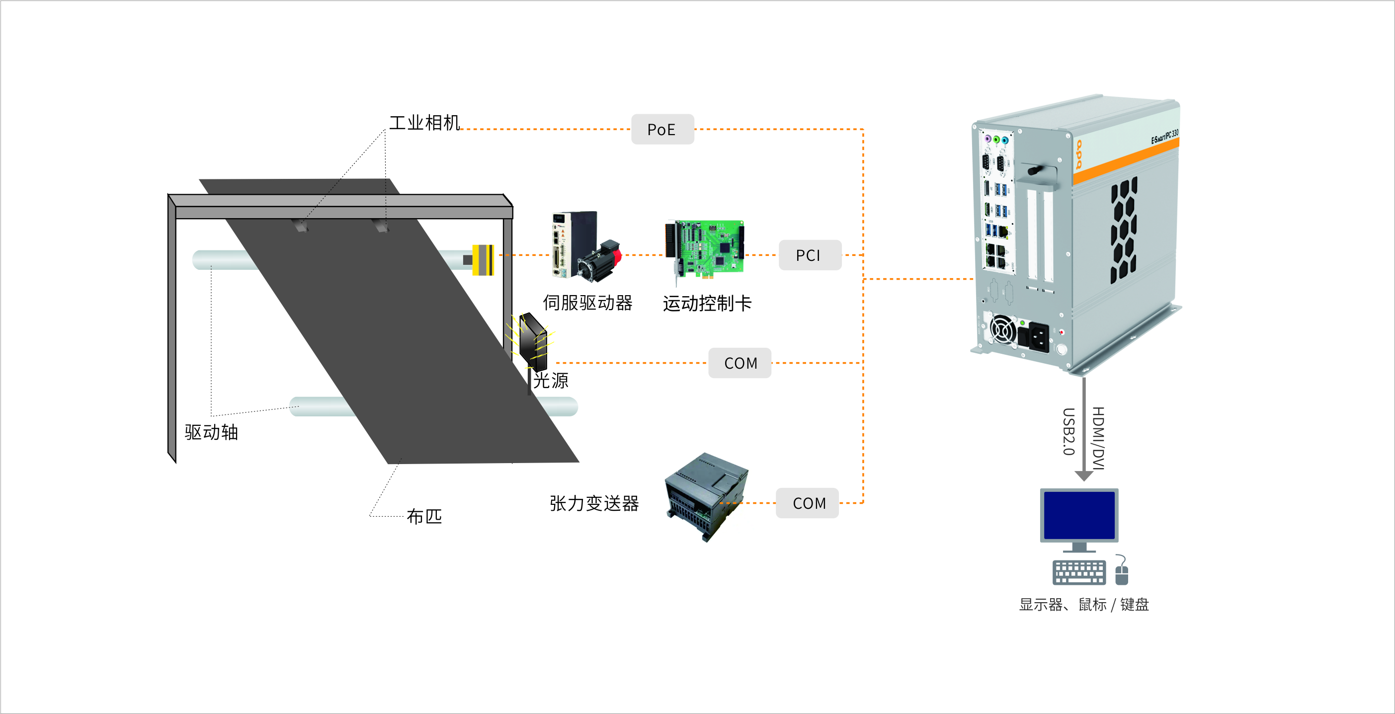 IPC 330D-結構圖